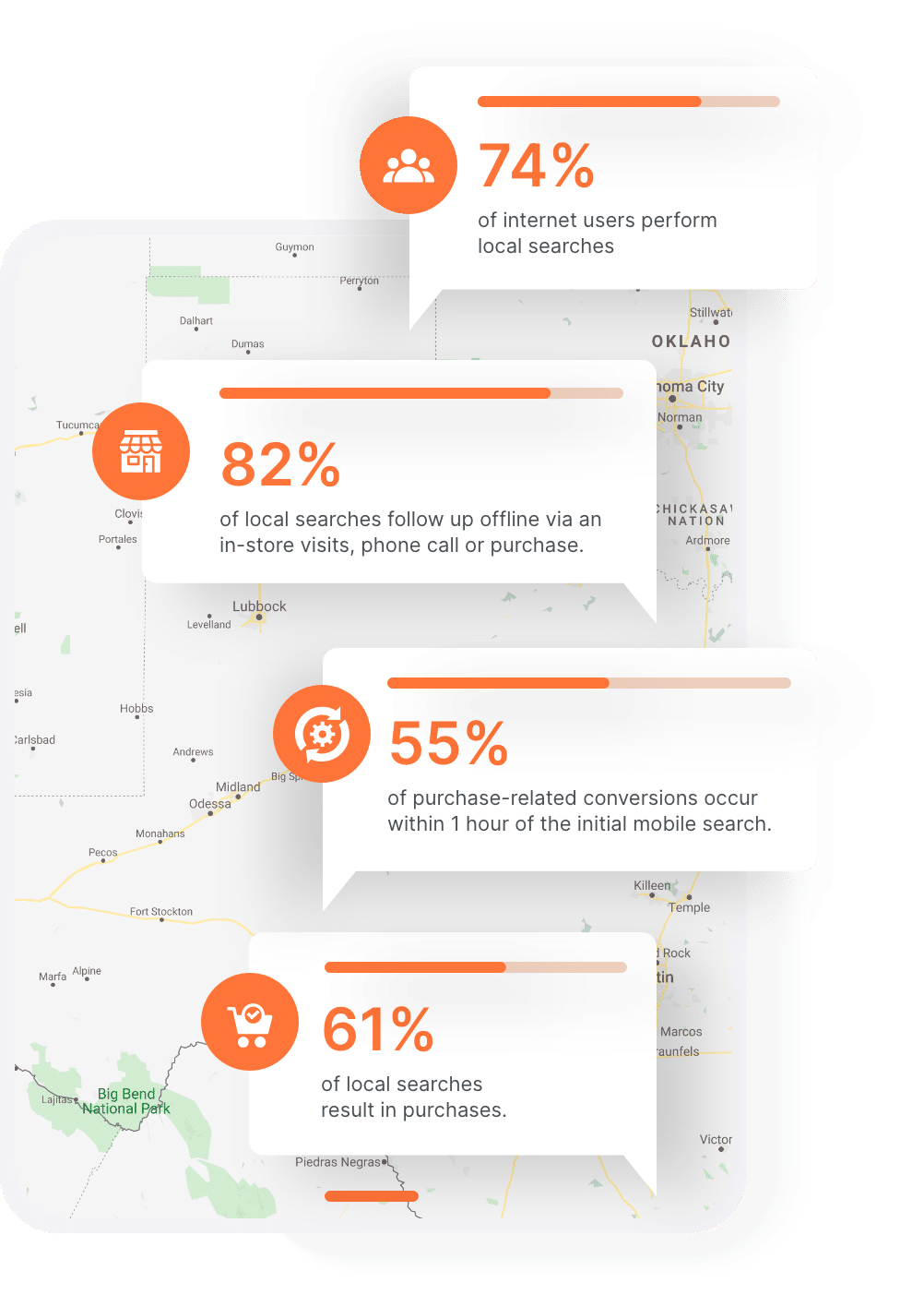 Local SEO Stats