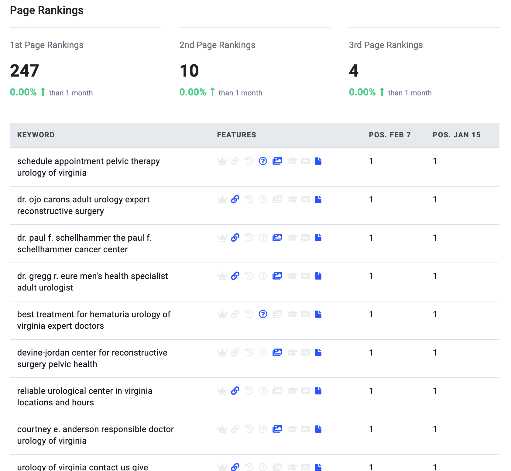 Dallas Keyword Tracking