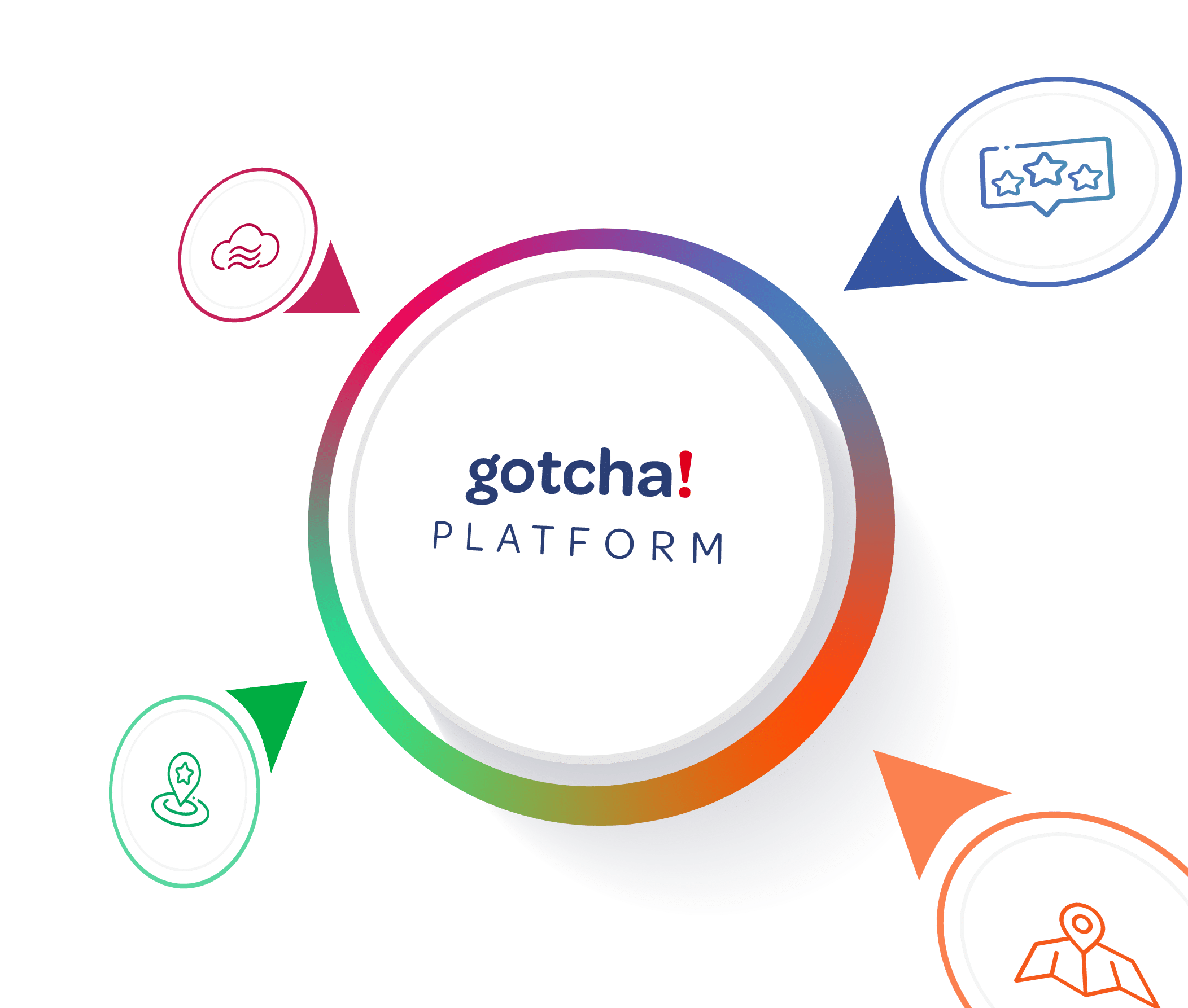 gotcha-apps-and-services@2x